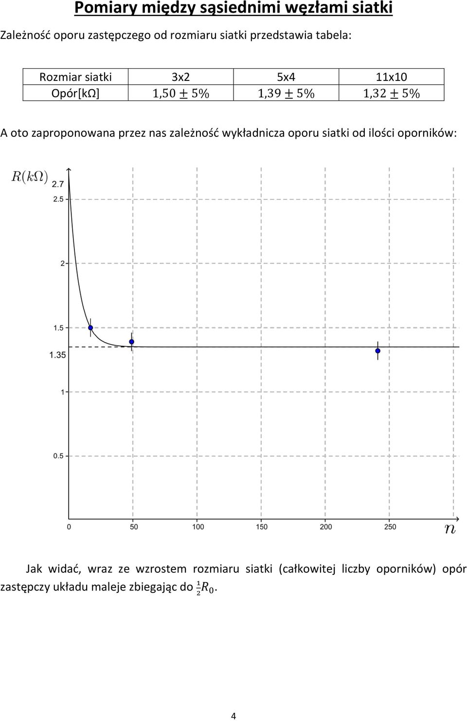 zależność wykładnicza oporu siatki od ilości oporników: Jak widać, wraz ze wzrostem
