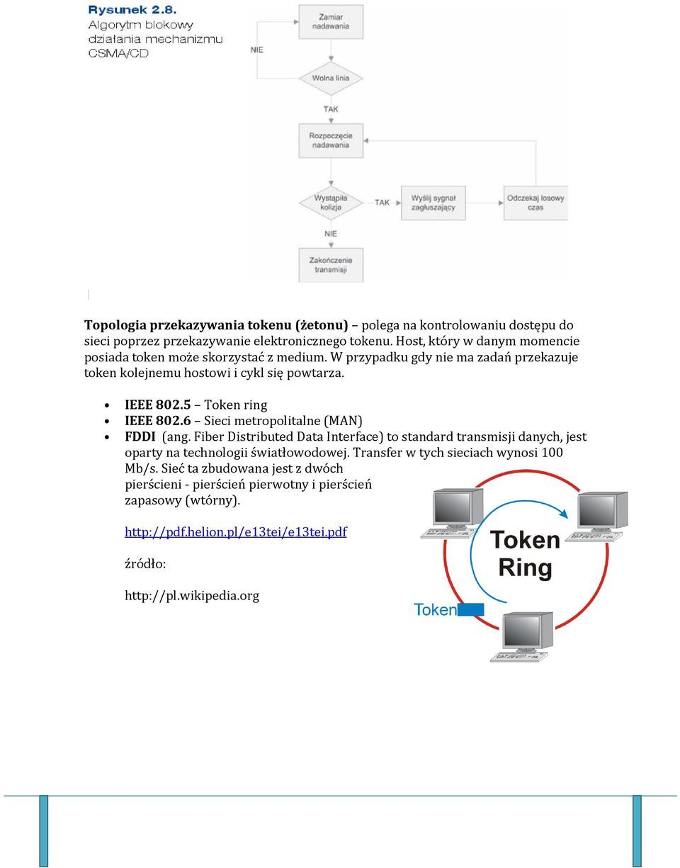 5 Token ring IEEE 802.6 Sieci metropolitalne (MAN) FDDI (ang.