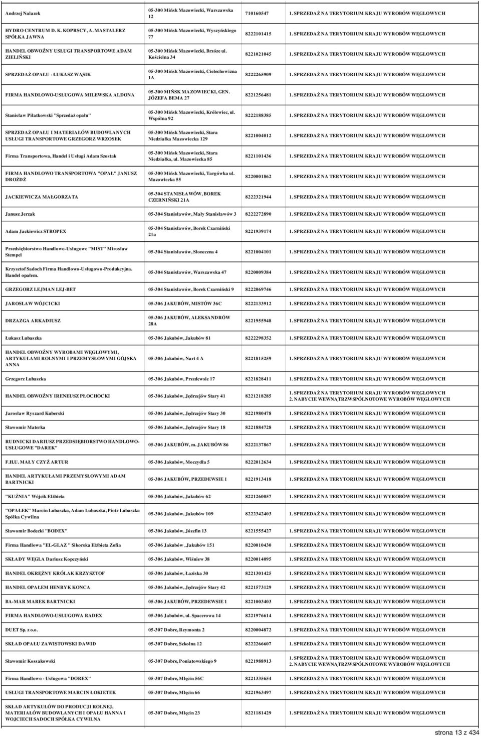 Kościelna 34 8221021045 SPRZEDAŻ OPAŁU - ŁUKASZ WĄSIK 05-300 Mińsk Mazowiecki, Cielechowizna 1A 8222265909 FIRMA HANDLOWO-USŁUGOWA MILEWSKA ALDONA 05-300 MIŃSK MAZOWIECKI, GEN.