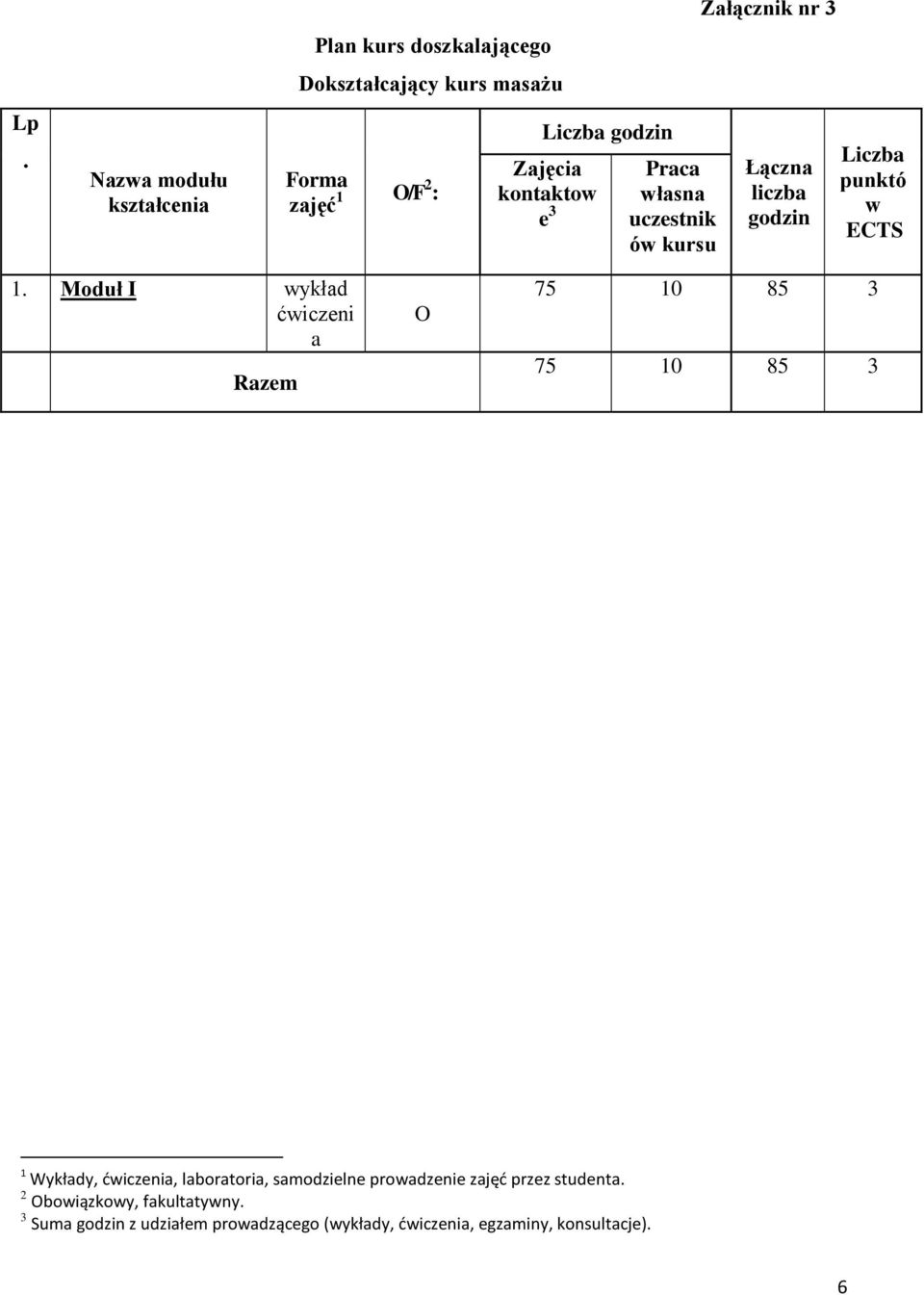 Moduł I wykład ćwiczeni a Razem O 75 10 85 3 75 10 85 3 1 Wykłady, ćwiczenia, laboratoria, samodzielne prowadzenie zajęć