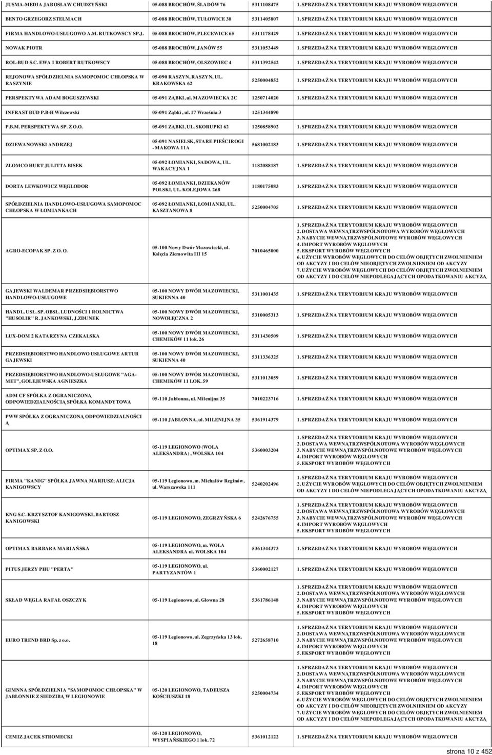 KRAKOWSKA 62 5250004852 PERSPEKTYWA ADAM BOGUSZEWSKI 05-091 ZĄBKI, ul. MAZOWIECKA 2C 1250714020 INFRAST BUD P.B-H Wilczewski 05-091 Ząbki, ul. 17 Września 3 1251344890 P.B.M. PERSPEKTYWA SP. Z O.O. 05-091 ZĄBKI, UL.