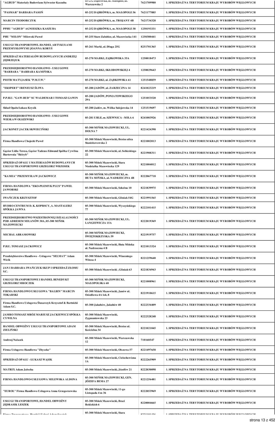 MAŁOPOLE 58 1250193331 PHU "MILON" Milewski Paweł 05-255 Stare Załubice, ul. Mazowiecka 141 1250380441 USŁUGI TRANSPORTOWE. HANDEL ARTYKUŁAMI PRZEMYSŁOWYMI JOANNA KORYŚ 05-261 Marki, ul.