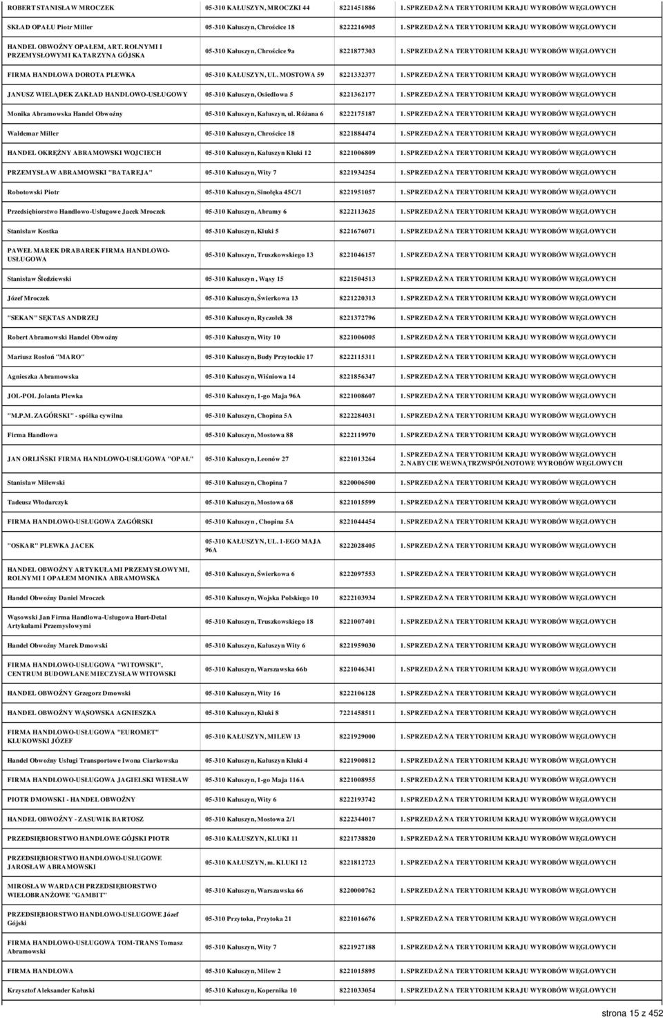 MOSTOWA 59 8221332377 JANUSZ WIELĄDEK ZAKŁAD HANDLOWO-USŁUGOWY 05-310 Kałuszyn, Osiedlowa 5 8221362177 Monika Abramowska Handel Obwoźny 05-310 Kałuszyn, Kałuszyn, ul.