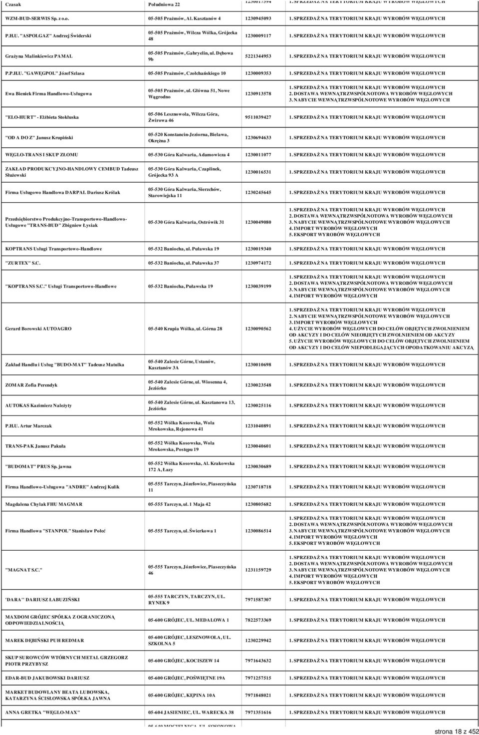 Główna 51, Nowe Wągrodno 1230913578 "ELO-HURT" - Elżbieta Stokłuska 05-506 Lesznowola, Wilcza Góra, Żwirowa 46 9511039427 "OD A DO Z" Janusz Krupiński 05-520 Konstancin-Jeziorna, Bielawa, Okrężna 3