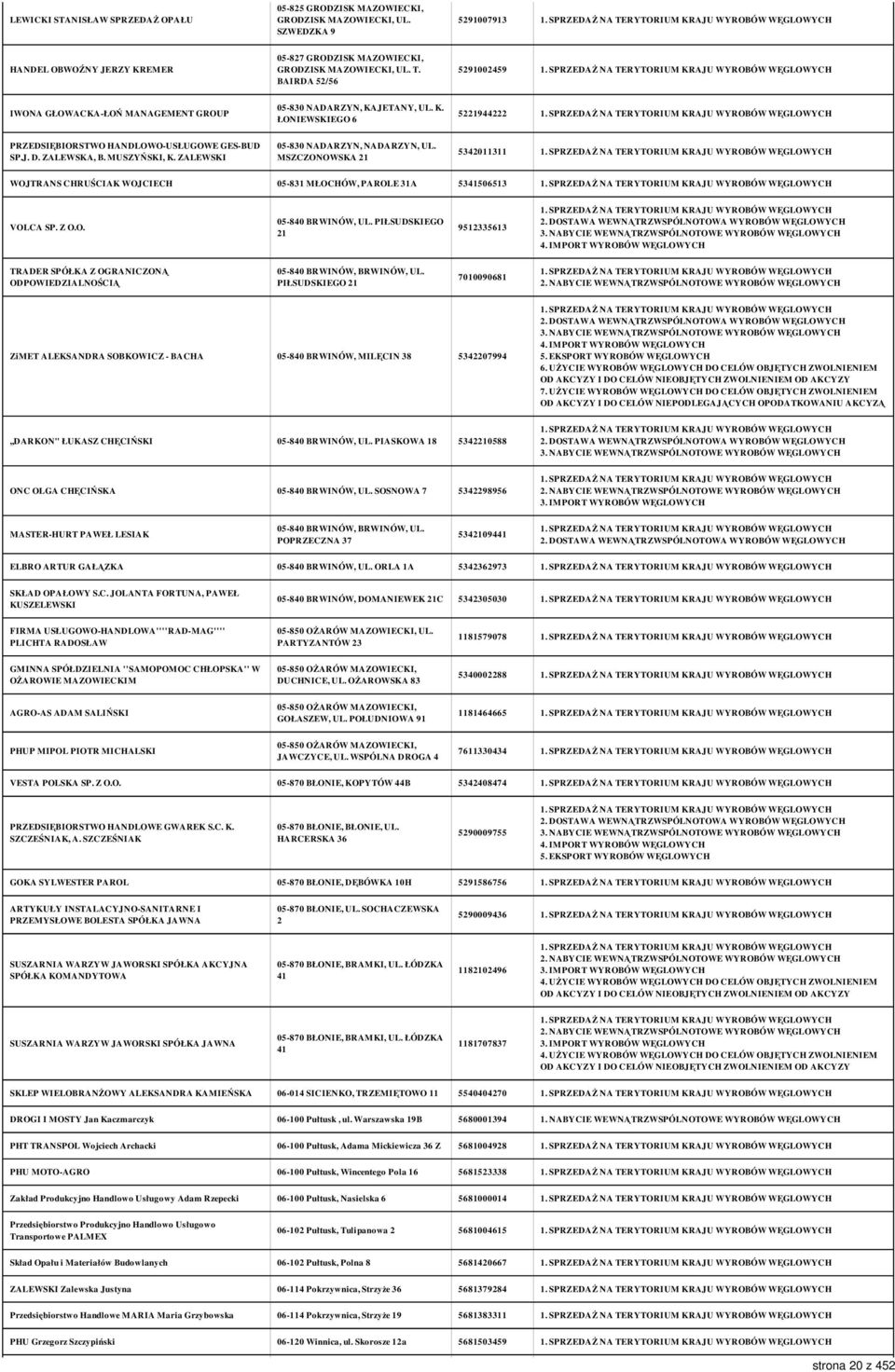 ZALEWSKI 05-830 NADARZYN, NADARZYN, UL. MSZCZONOWSKA 21 5342011311 WOJTRANS CHRUŚCIAK WOJCIECH 05-831 MŁOCHÓW, PAROLE 31A 5341506513 VOLCA SP. Z O.O. 05-840 BRWINÓW, UL.