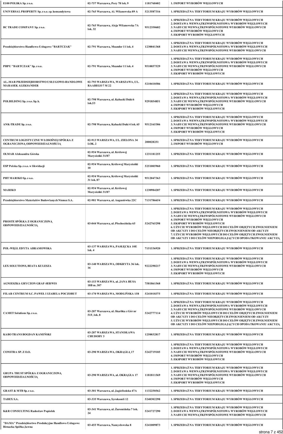4 1230041368 PHPU "BARTCZAK" Sp. z o.o. 02-791 Warszawa, Meander 11 lok. 4 9510057529 AL.-MAR PRZEDSIĘBIORSTWO USŁUGOWO-HANDLOWE MARASEK ALEKSANDER 02-793 WARSZAWA, WARSZAWA, UL.