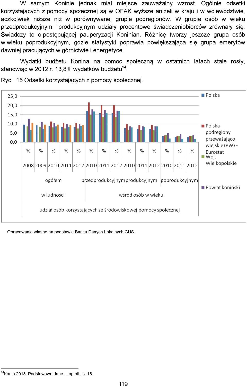 W grupie osób w wieku przedprodukcyjnym i produkcyjnym udziały procentowe świadczeniobiorców zrównały się. Świadczy to o postępującej pauperyzacji Koninian.