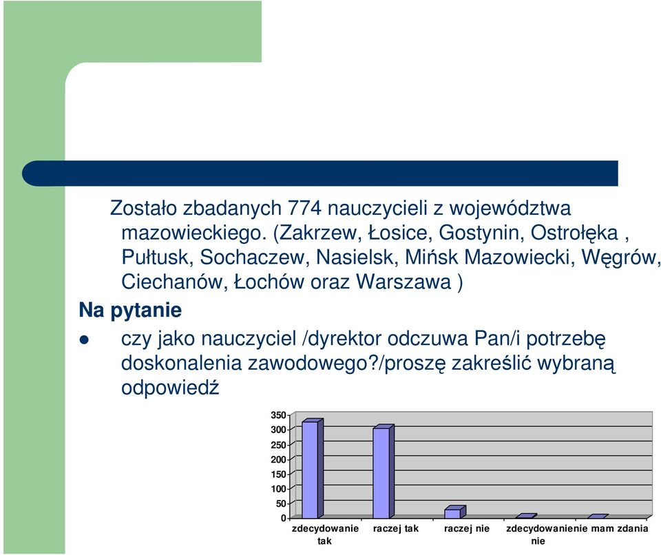 Ciechanów, Łochów oraz Warszawa ) Na pytanie czy jako nauczyciel /dyrektor odczuwa Pan/i potrzebę