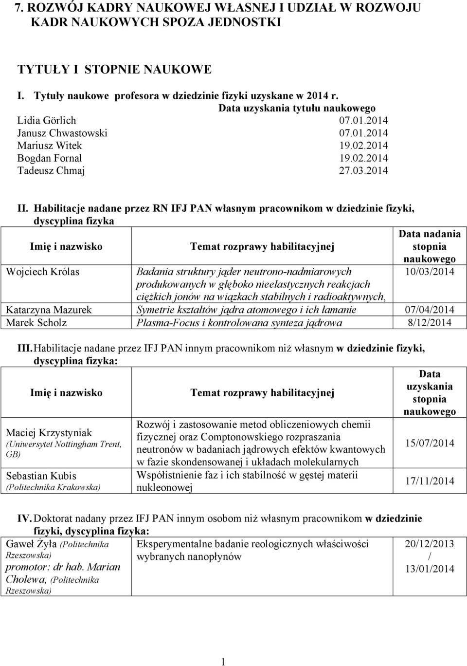 Habilitacje nadane przez RN IFJ PAN własnym pracownikom w dziedzinie fizyki, dyscyplina fizyka Data nadania Imię i nazwisko Temat rozprawy habilitacyjnej stopnia naukowego Wojciech Królas Badania