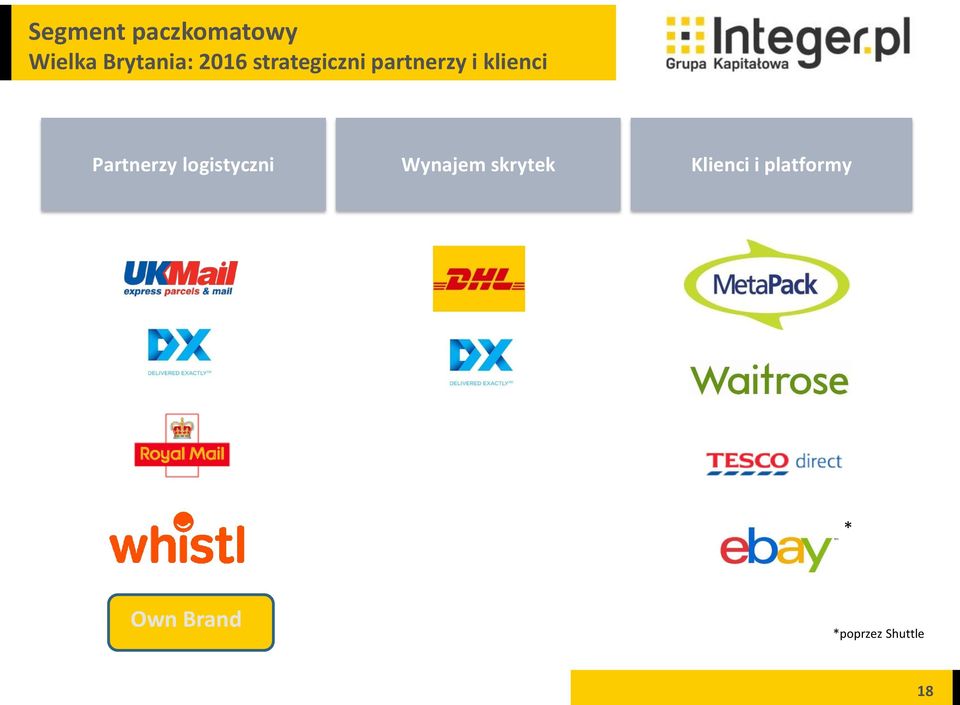 Partnerzy logistyczni Wynajem skrytek