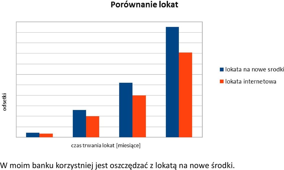 oszczędzać z