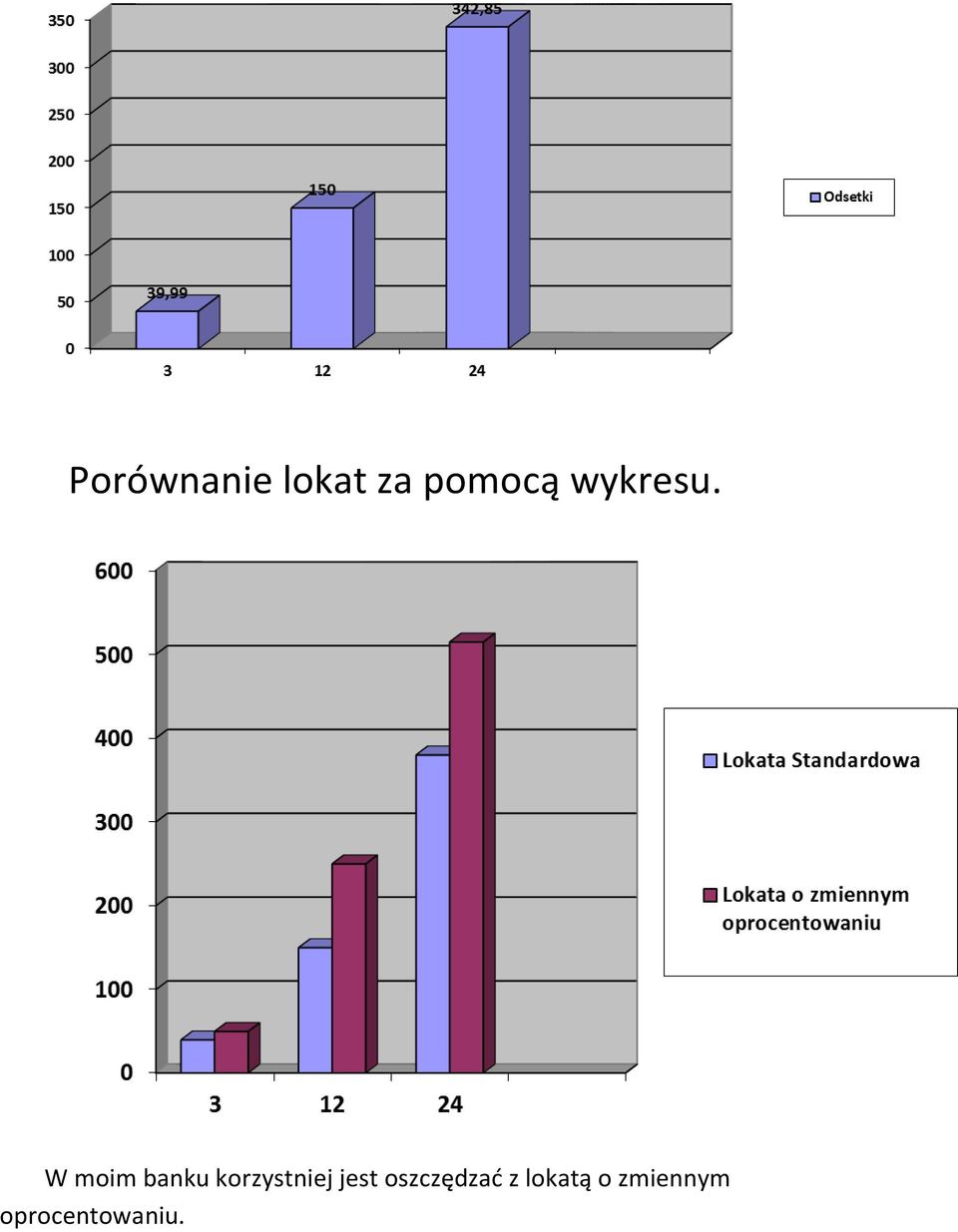 W moim banku korzystniej