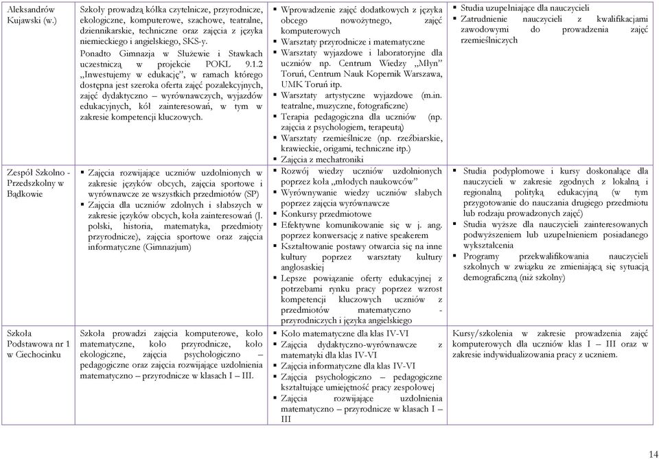 techniczne oraz zajęcia z języka niemieckiego i angielskiego, SKS-y. Ponadto Gimnazja w Służewie i Stawkach uczestniczą w projekcie POKL 9.1.