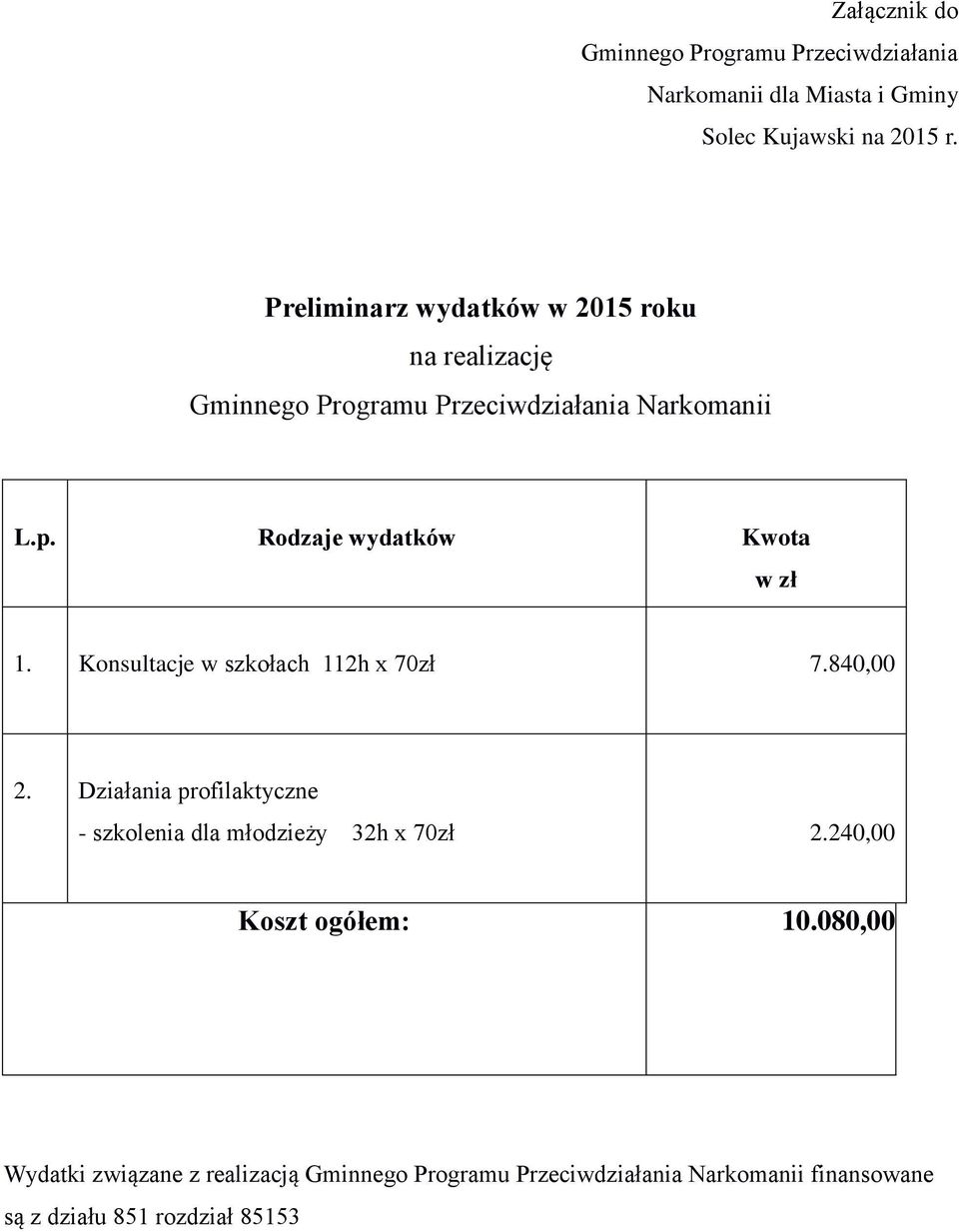 Rodzaje wydatków Kwota w zł 1. Konsultacje w szkołach 112h x 70zł 7.840,00 2.