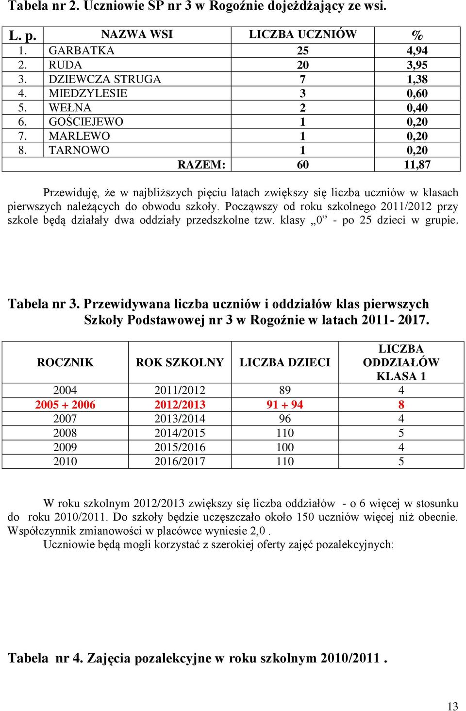 Począwszy od roku szkolnego 2011/2012 przy szkole będą działały dwa oddziały przedszkolne tzw. klasy 0 - po 25 dzieci w grupie. Tabela nr 3.