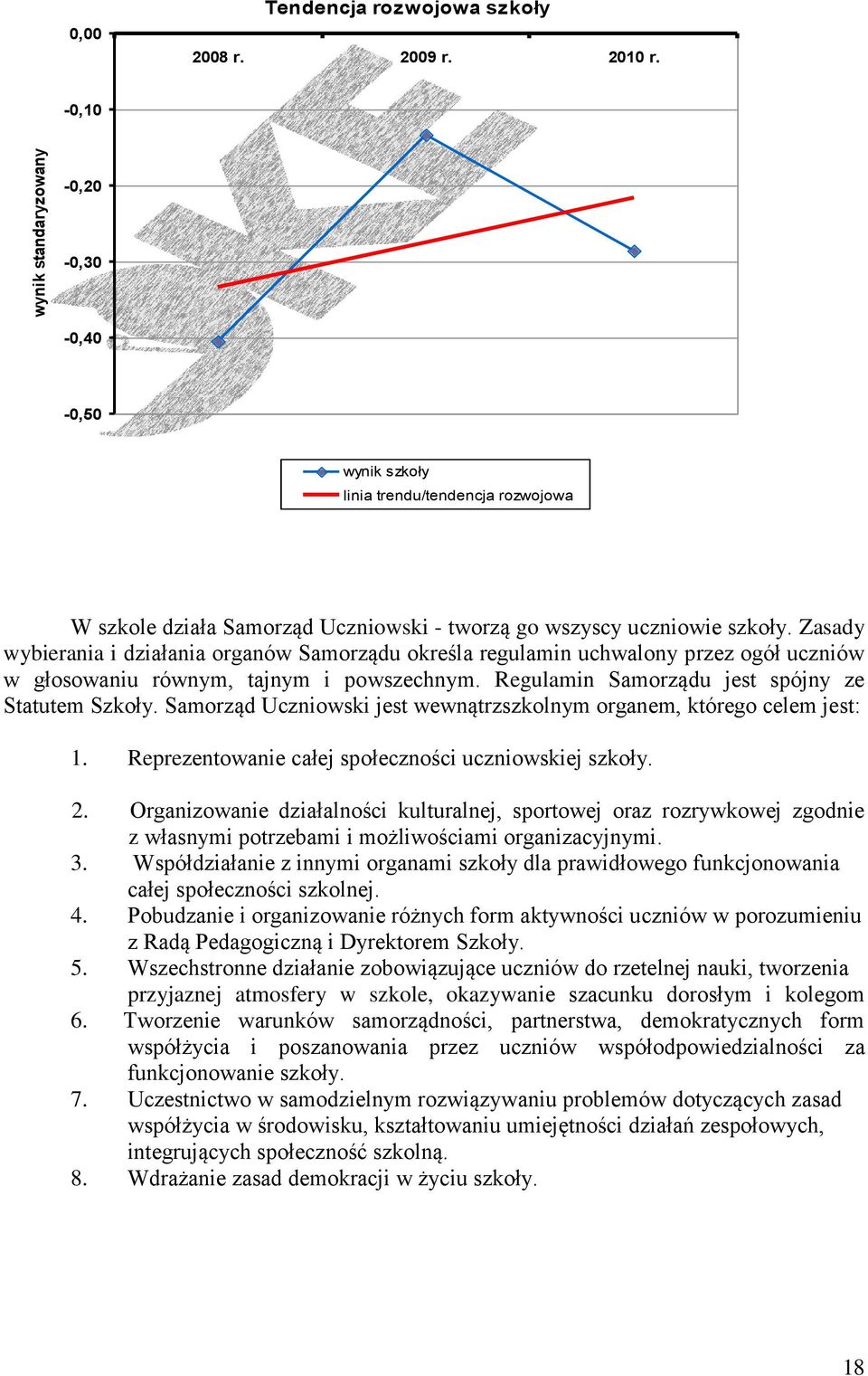 Zasady wybierania i działania organów Samorządu określa regulamin uchwalony przez ogół uczniów w głosowaniu równym, tajnym i powszechnym. Regulamin Samorządu jest spójny ze Statutem Szkoły.