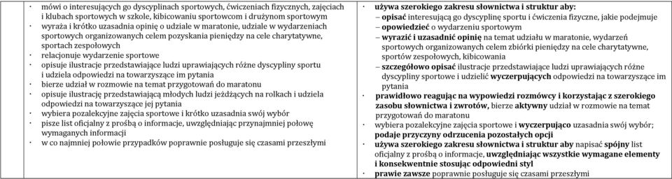 przedstawiające ludzi uprawiających różne dyscypliny sportu i udziela odpowiedzi na towarzyszące im pytania bierze udział w rozmowie przygotowań do maratonu opisuje ilustrację przedstawiającą młodych