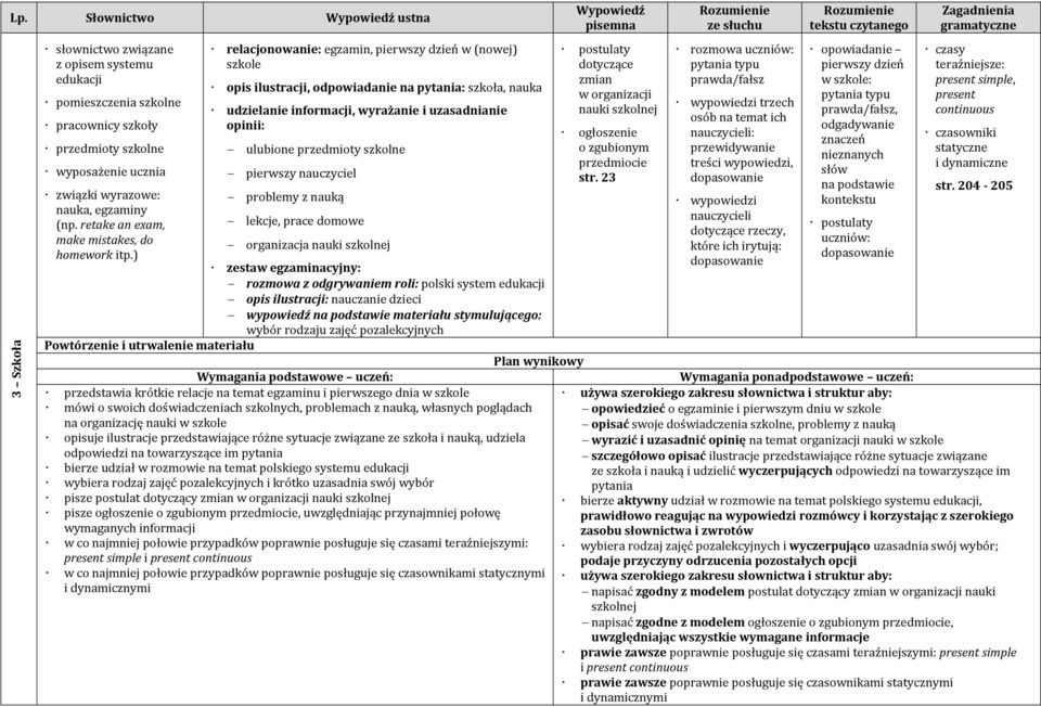 ) relacjonowanie: egzamin, pierwszy dzień w (nowej) szkole opis ilustracji, odpowiadanie na pytania: szkoła, nauka udzielanie informacji, wyrażanie i uzasadnianie ulubione przedmioty szkolne pierwszy