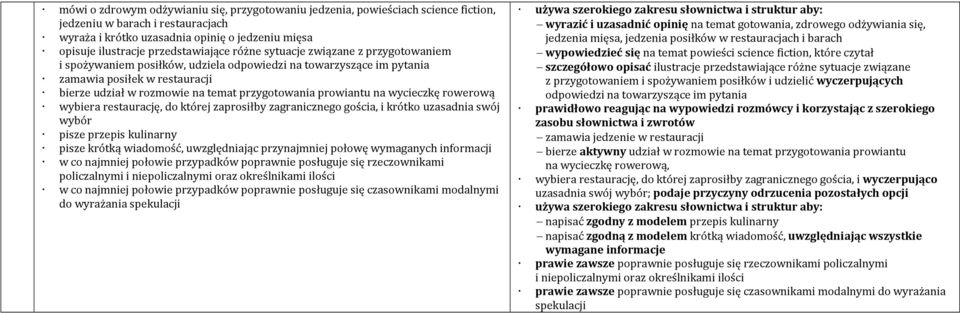 prowiantu na wycieczkę rowerową wybiera restaurację, do której zaprosiłby zagranicznego gościa, i krótko uzasadnia swój pisze przepis kulinarny pisze krótką wiadomość, uwzględniając przynajmniej