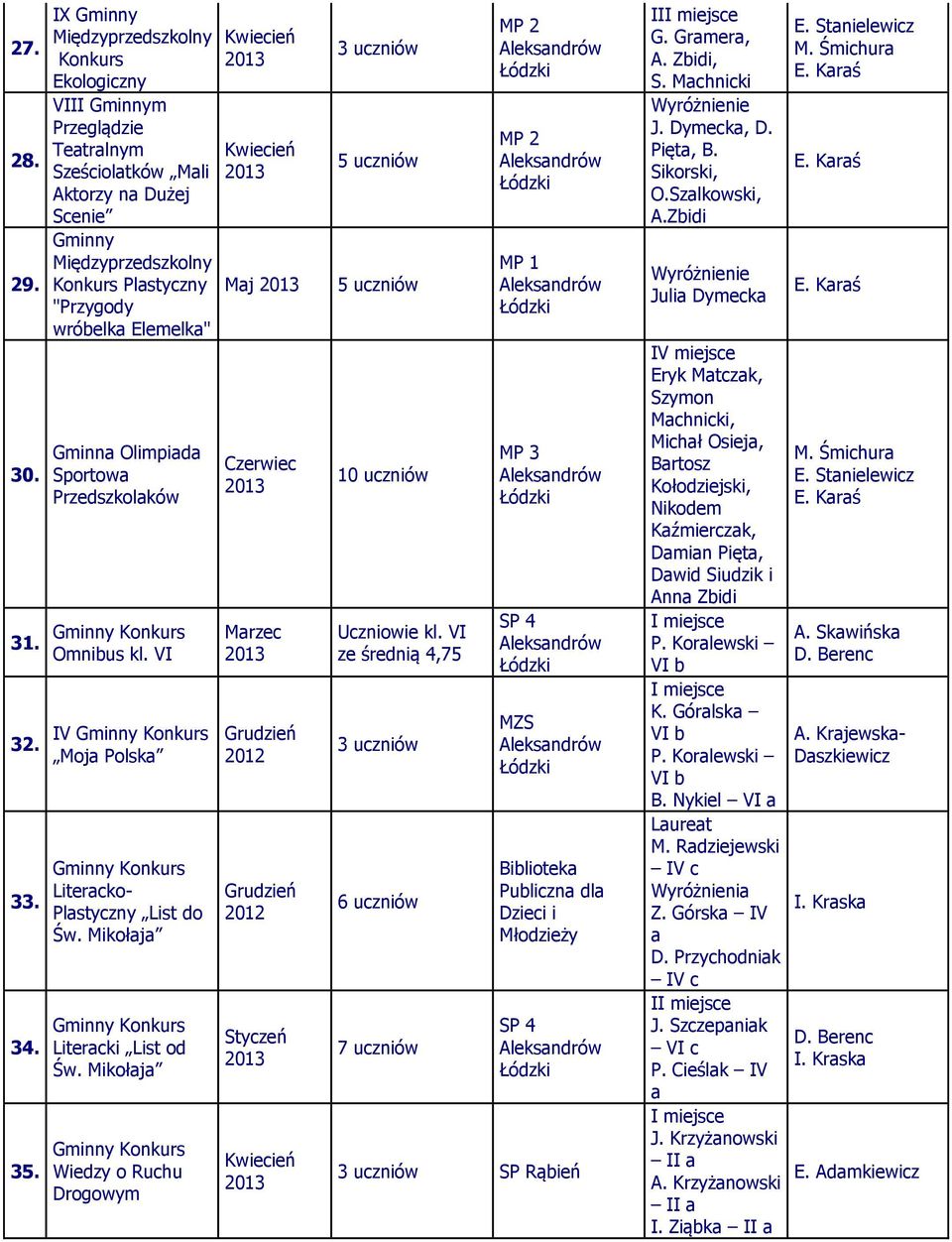 Przedszkolków Gminny Omnibus kl. VI IV Gminny Moj Polsk Gminny Litercko- Plstyczny List do Św. Mikołj Gminny Litercki List od Św.