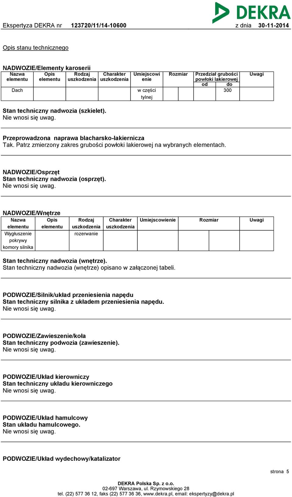 Patrz zmierzony zakres grubości powłoki lakierowej na wybranych elementach. NADWOZIE/Osprzęt Stan techniczny nadwozia (osprzęt). Nie wnosi się uwag.