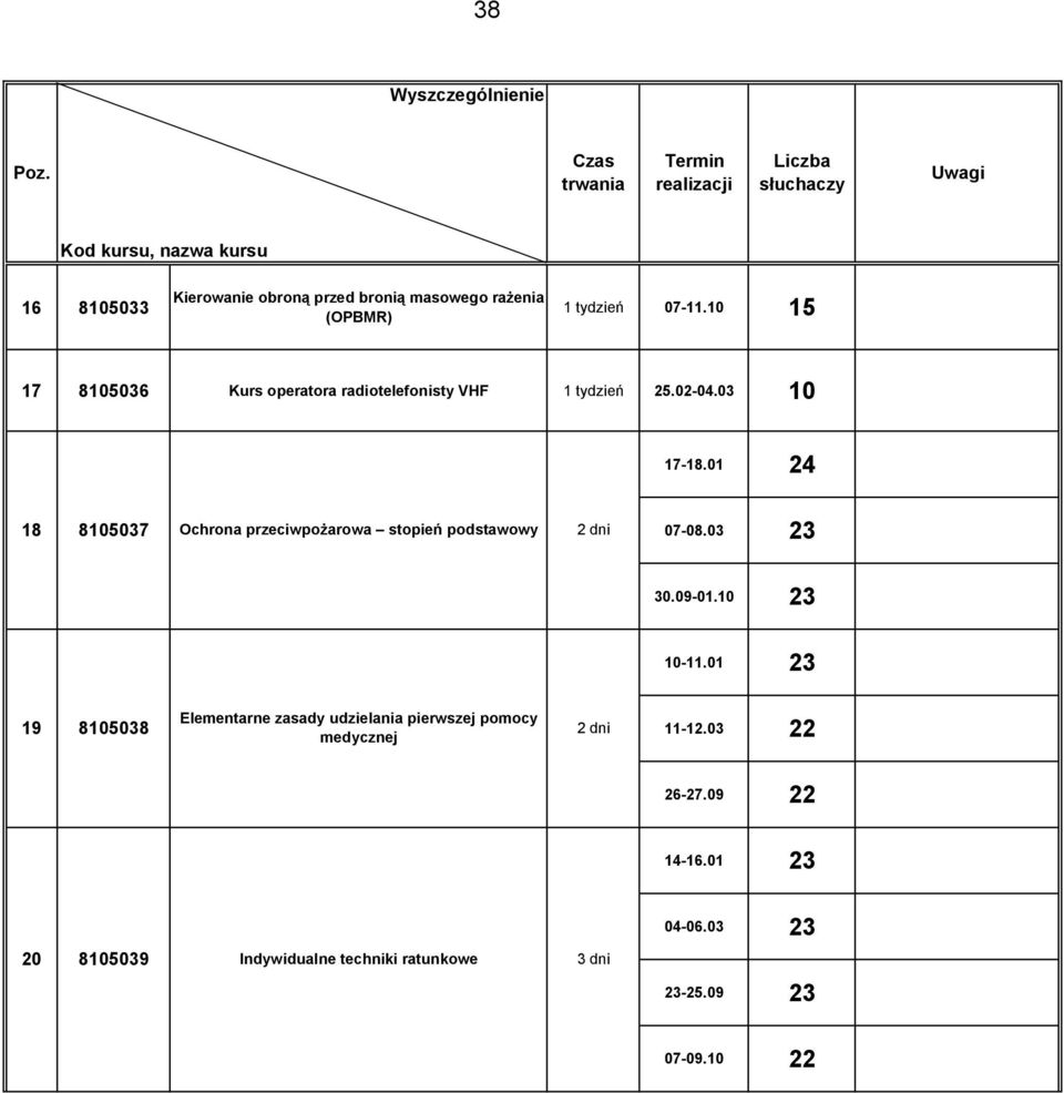 01 24 18 8105037 Ochrona przeciwpożarowa stopień podstawowy 2 dni 07-08.03 23 30.09-01.10 23 10-11.