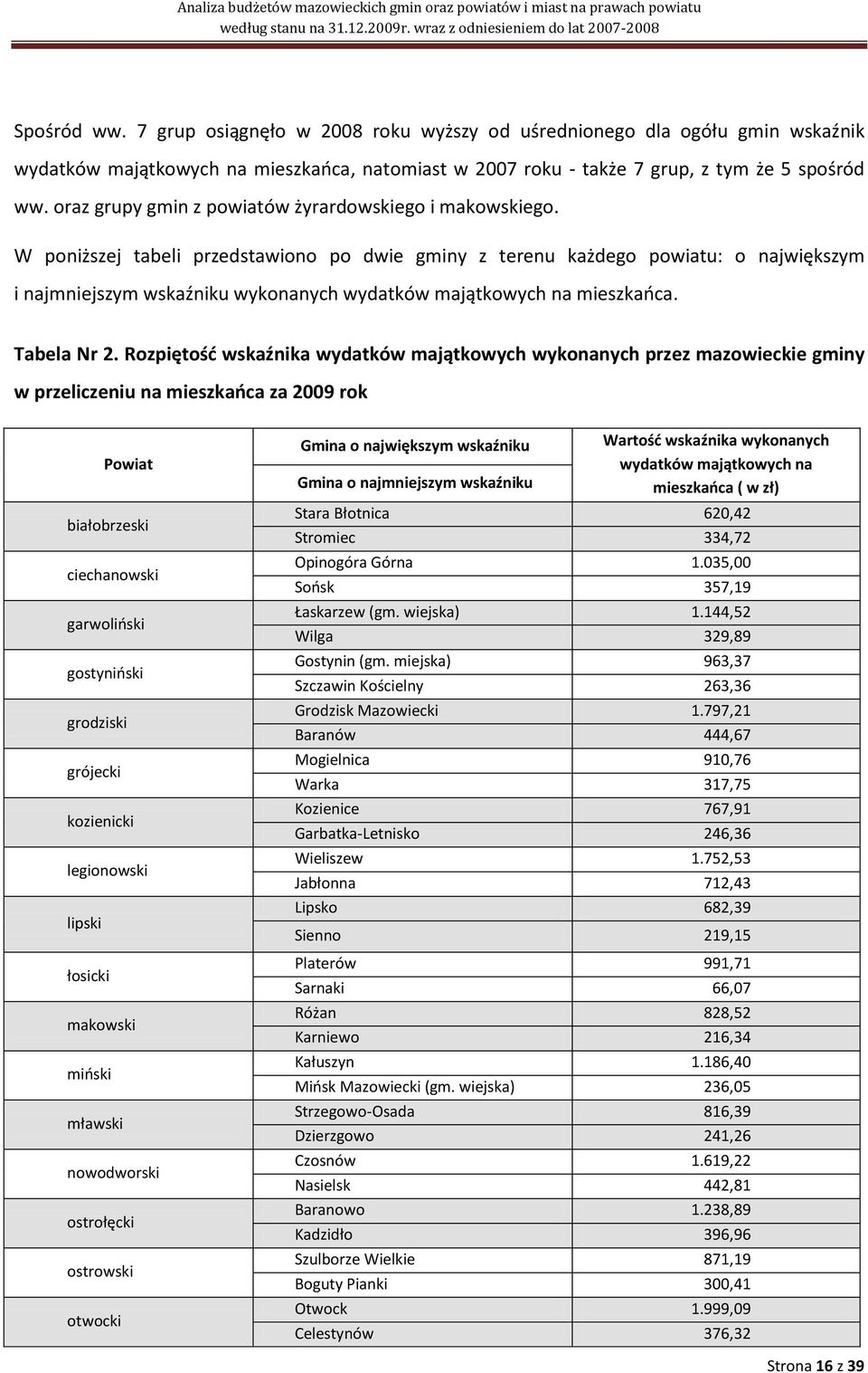 W poniższej tabeli przedstawiono po dwie gminy z terenu każdego powiatu: o największym i najmniejszym wskaźniku wykonanych wydatków majątkowych na mieszkaoca. Tabela Nr 2.