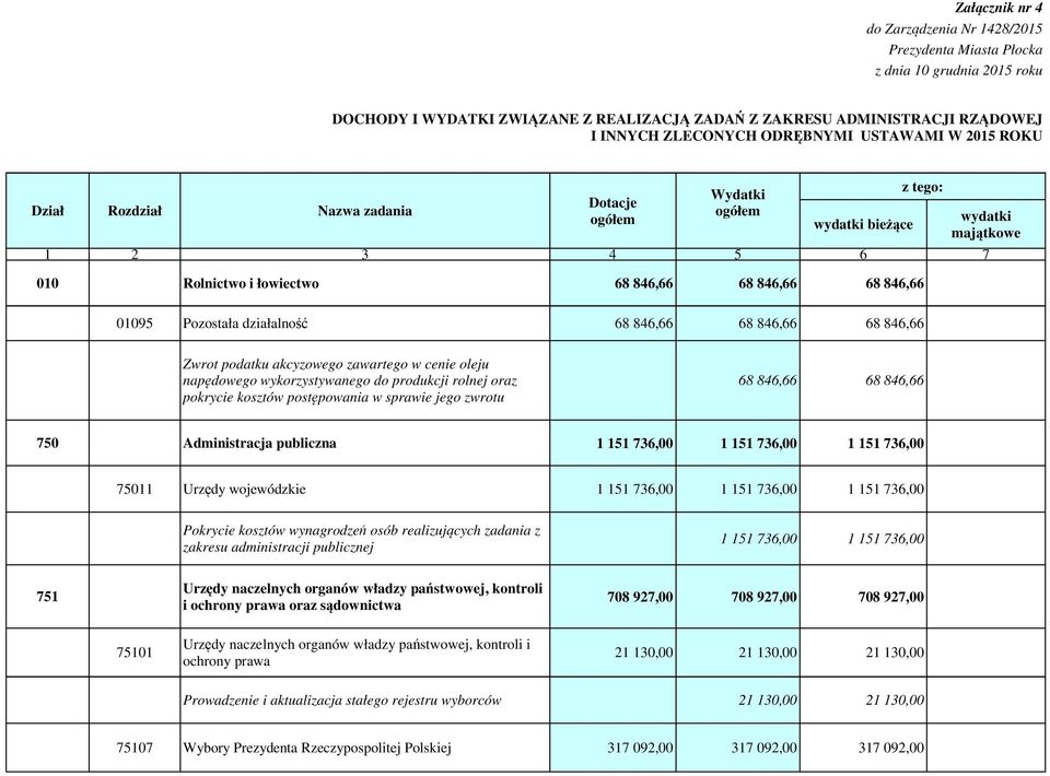 846,66 68 846,66 68 846,66 68 846,66 68 846,66 Zwrot podatku akcyzowego zawartego w cenie oleju napędowego wykorzystywanego do produkcji rolnej oraz pokrycie kosztów postępowania w sprawie jego