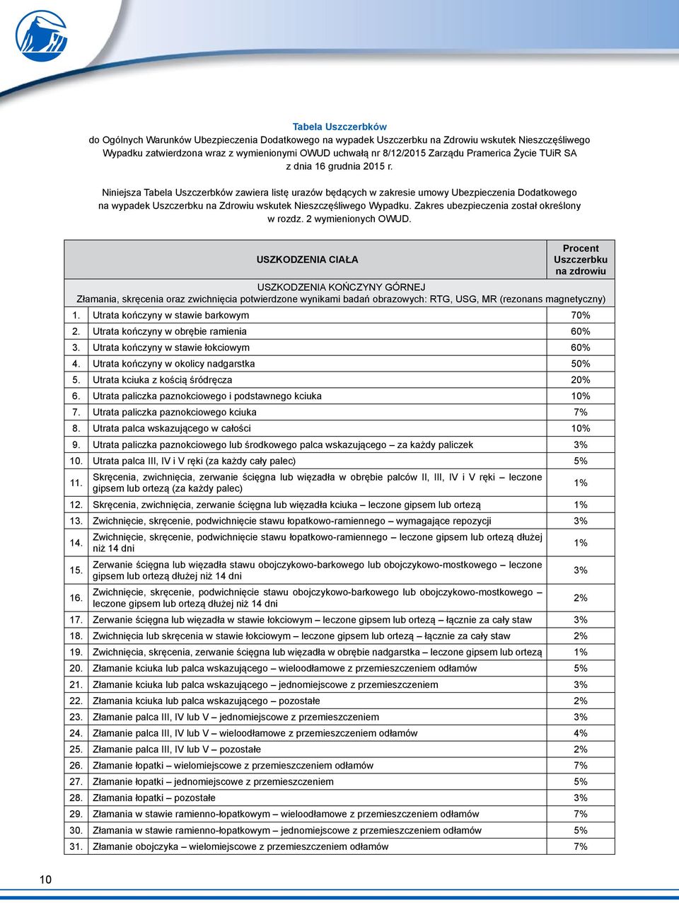 Niniejsza Tabela Uszczerbków zawiera listę urazów będących w zakresie umowy Ubezpieczenia Dodatkowego na wypadek Uszczerbku na Zdrowiu wskutek Nieszczęśliwego Wypadku.