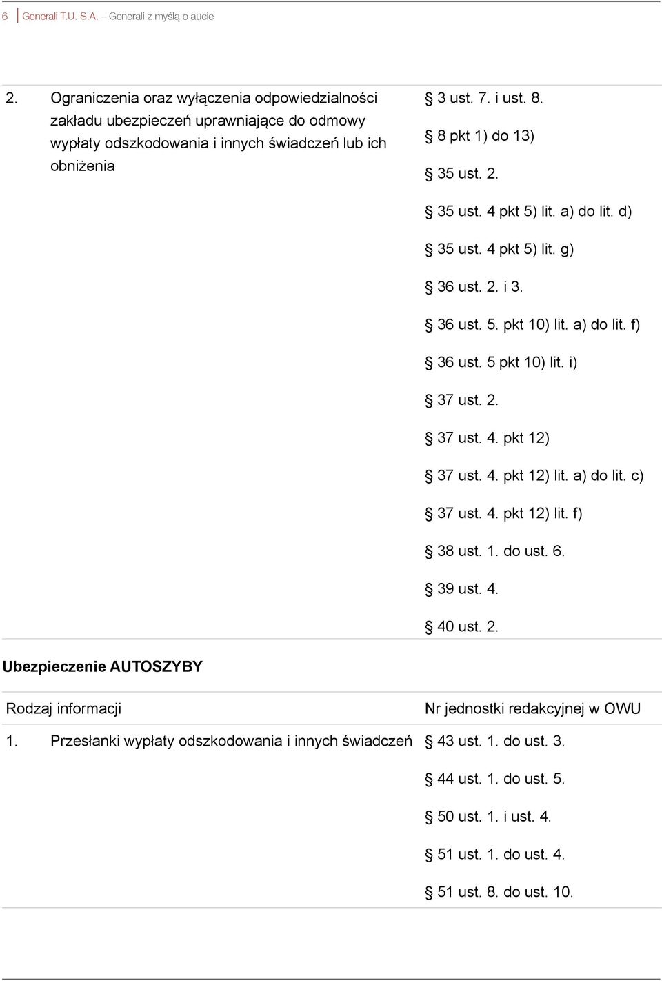 8 pkt 1) do 13) 35 ust. 2. 35 ust. 4 pkt 5) lit. a) do lit. d) 35 ust. 4 pkt 5) lit. g) 36 ust. 2. i 3. 36 ust. 5. pkt 10) lit. a) do lit. f) 36 ust. 5 pkt 10) lit. i) 37 ust. 2. 37 ust. 4. pkt 12) 37 ust.