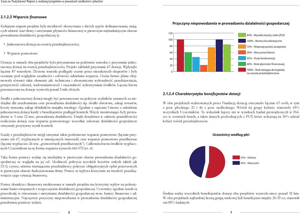 : Jednorazowa dotacja na rozwój przedsiębiorczości; Wsparcie pomostowe Dotacja w ramach obu projektów była przyznawana na podstawie wniosku o przyznanie jednorazowej dotacji na rozwój