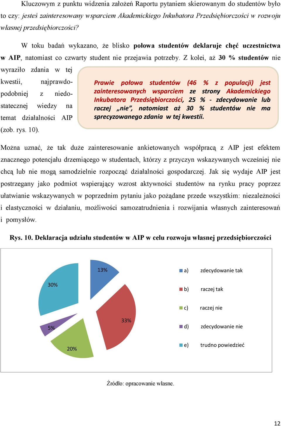 Z kolei, aż 30 % studentów nie wyraziło zdania w tej kwestii, najprawdopodobniej z niedostatecznej wiedzy na - temat działalności AIP (zob. rys. 10).