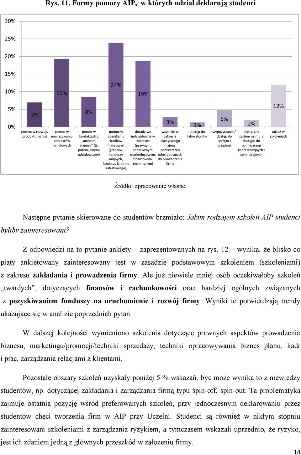 aniołami biznesu (tj.