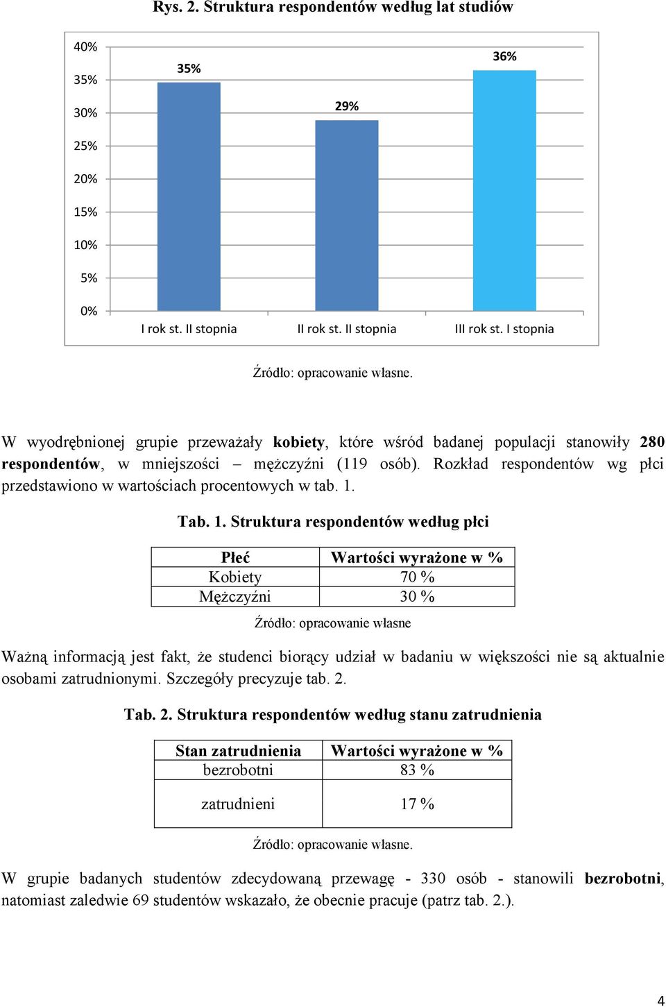 Rozkład respondentów wg płci przedstawiono w wartościach procentowych w tab. 1.