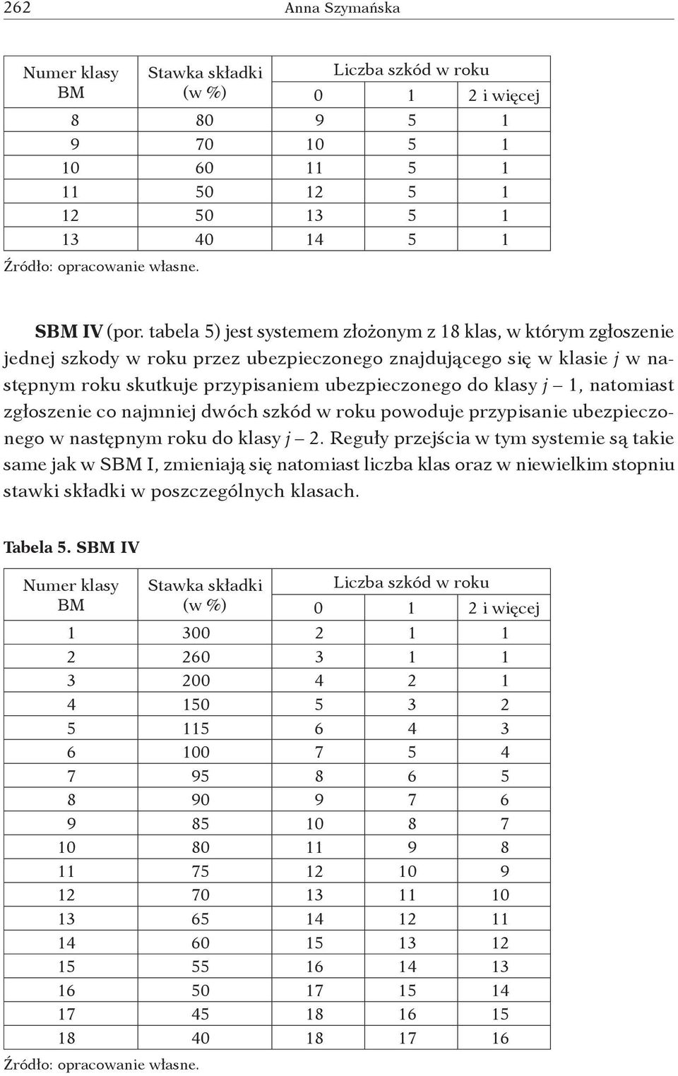 1, natomiast zgłoszenie co najmniej dwóch szkód w roku powoduje przypisanie ubezpieczonego w następnym roku do klasy j 2.