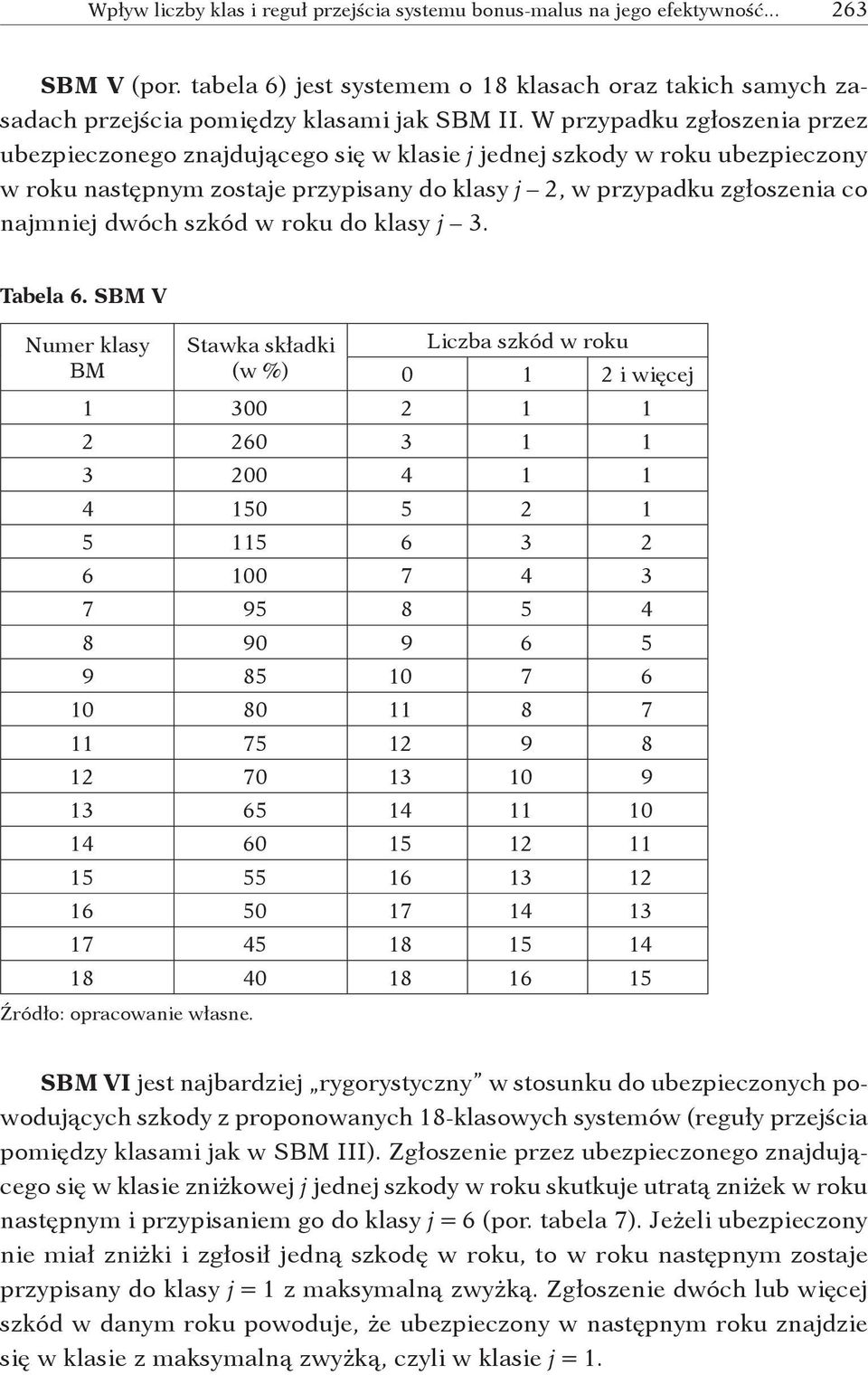 szkód w roku do klasy j 3. Tabela 6.
