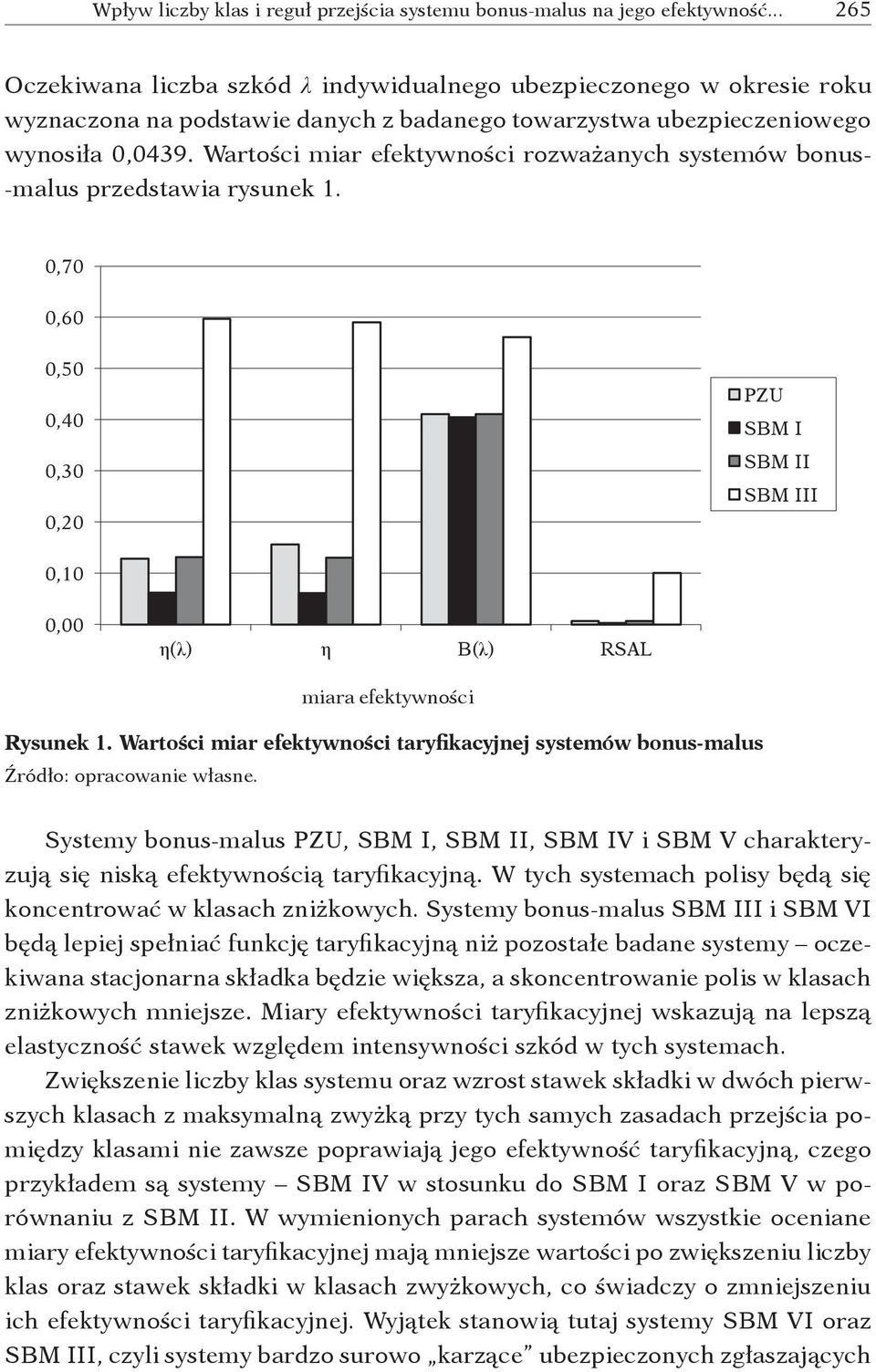 Wartości miar efektywności rozważanych systemów bonus- -malus przedstawia rysunek 1. 0,70 0,60 0,50 0,40 0,30 0,20 PZU S I S II S III 0,10 0,00 η(λ) η B(λ) RSAL miara efektywności Rysunek 1.