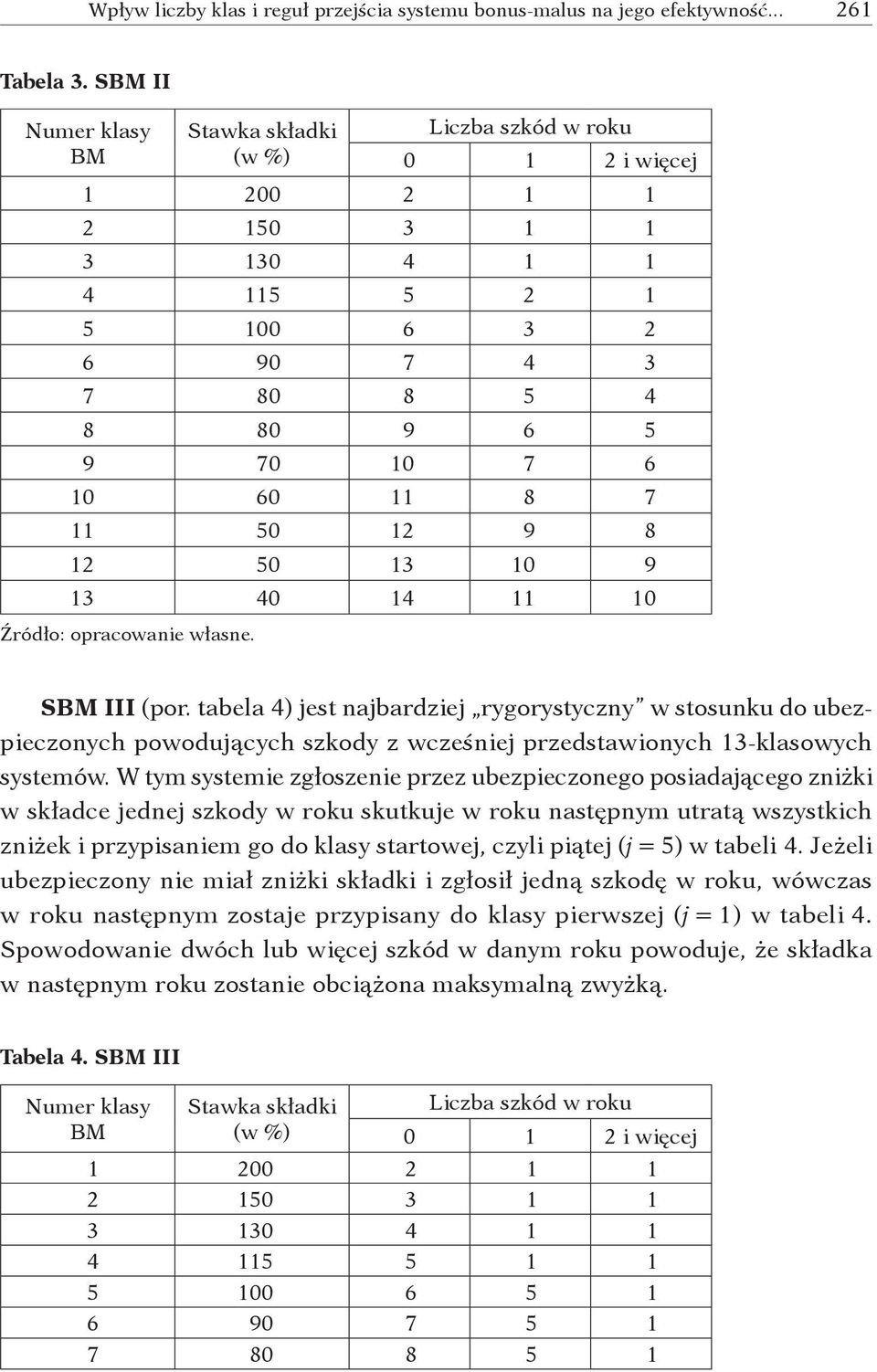 12 50 13 10 9 13 40 14 11 10 Źródło: opracowanie własne. S III (por.