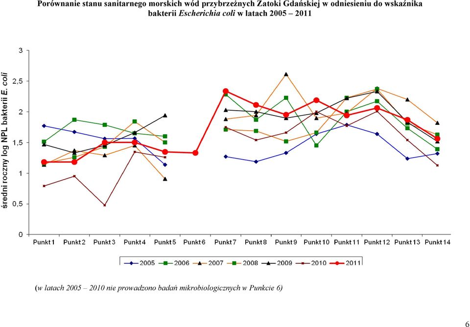 wskaźnika bakterii Escherichia coli w latach 2005 2011