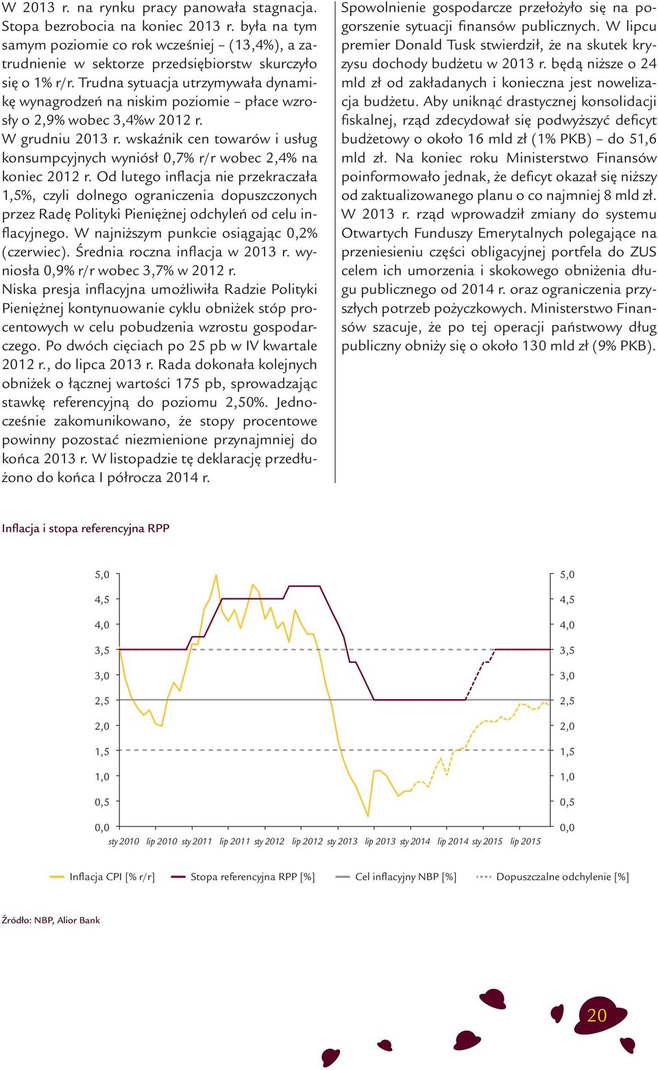 wskaźnik cen towarów i usług konsumpcyjnych wyniósł 0,7% r/r wobec 2,4% na koniec 2012 r.