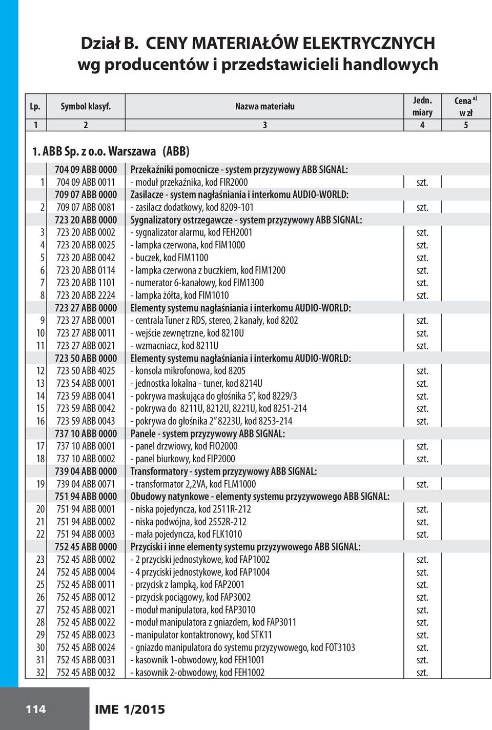 723 20 ABB 0000 Sygnalizatory ostrzegawcze - system przyzywowy ABB SIGNAL: 3 723 20 ABB 0002 - sygnalizator alarmu, kod FEH2001 szt. 4 723 20 ABB 0025 - lampka czerwona, kod FIM1000 szt.