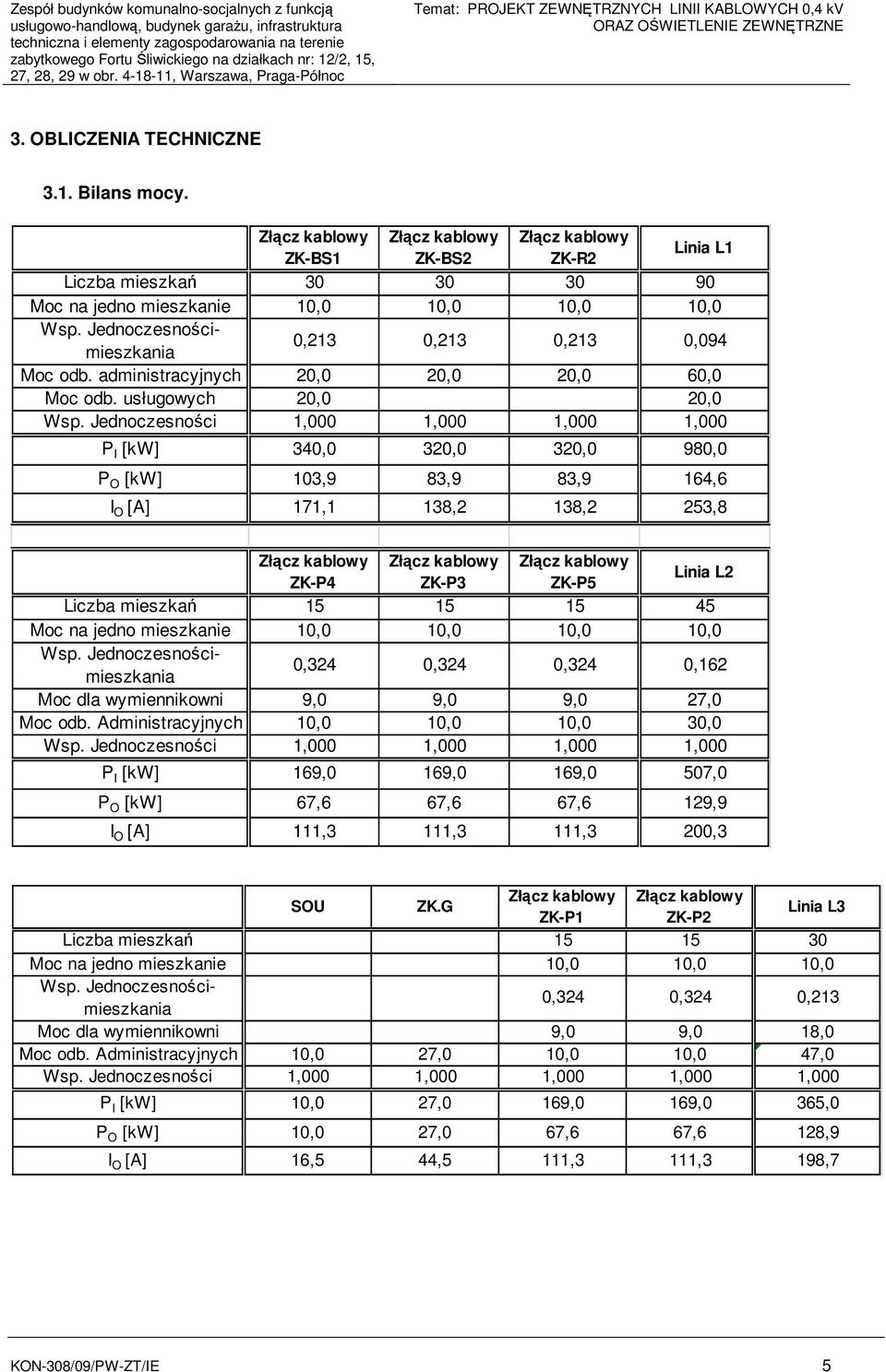 ZK-BS1 ZK-BS2 ZK-R2 Linia L1 Liczba mieszkań 30 30 30 90 Moc na jedno mieszkanie 10,0 10,0 10,0 10,0 Wsp. Jednoczesnościmieszkania 0,213 0,213 0,213 0,094 Moc odb.