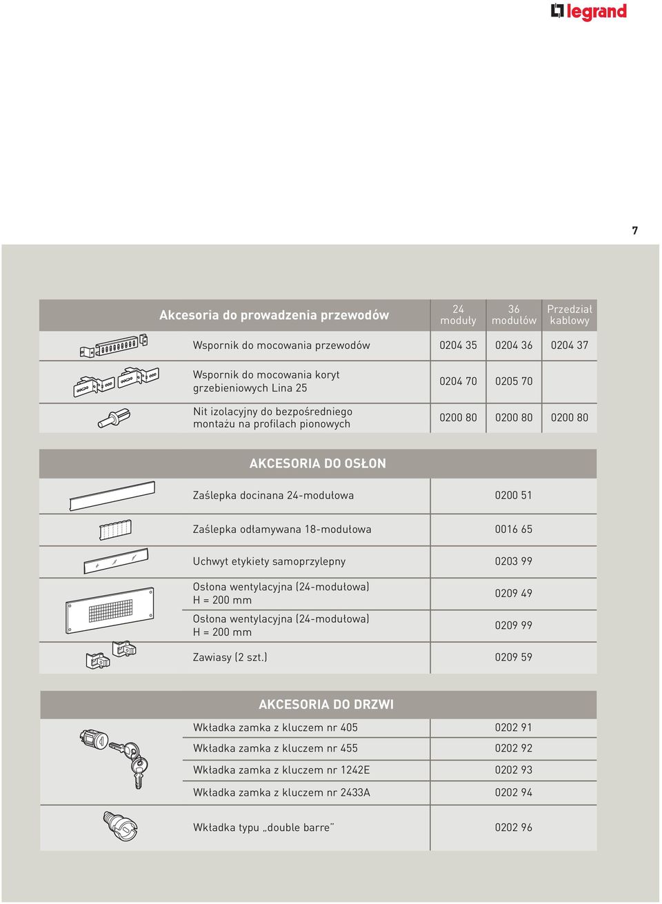 0016 65 Uchwyt etykiety samoprzylepny 0203 99 Osłona wentylacyjna (24-modułowa) H = 200 mm Osłona wentylacyjna (24-modułowa) H = 200 mm 0209 49 0209 99 Zawiasy (2 szt.