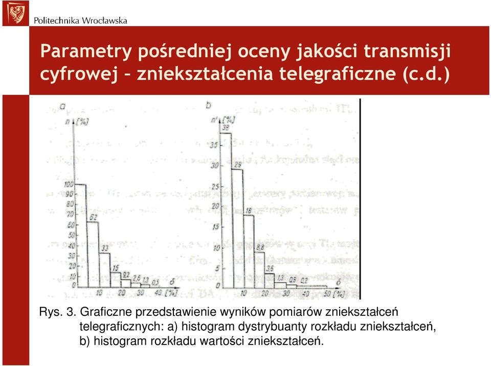 Graficzne przedstawienie wyników pomiarów zniekształceń