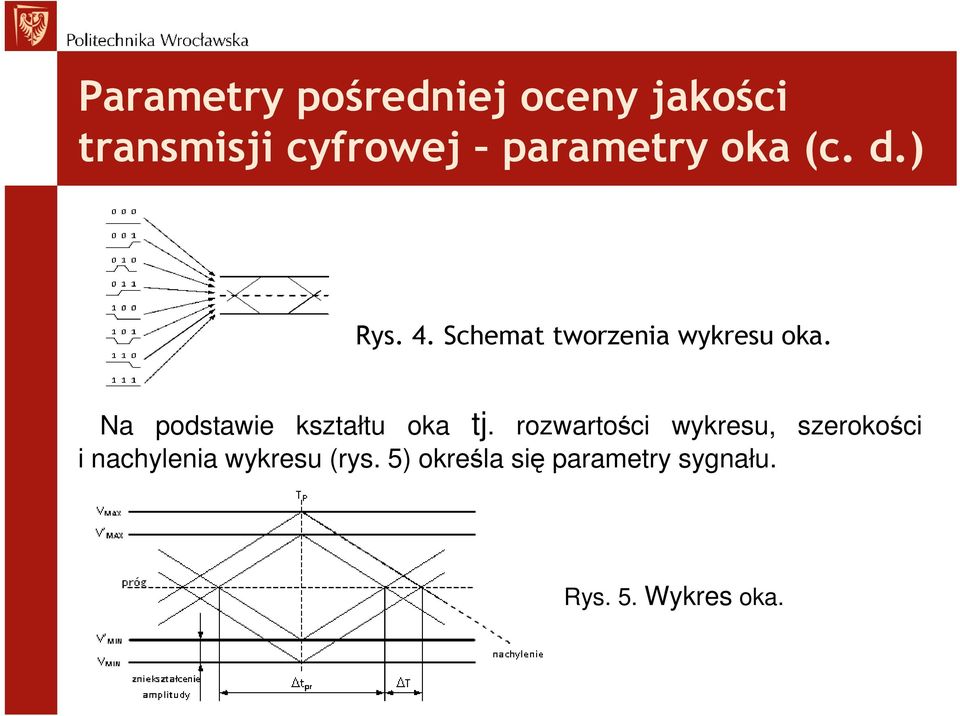 Na podstawie kształtu oka tj.