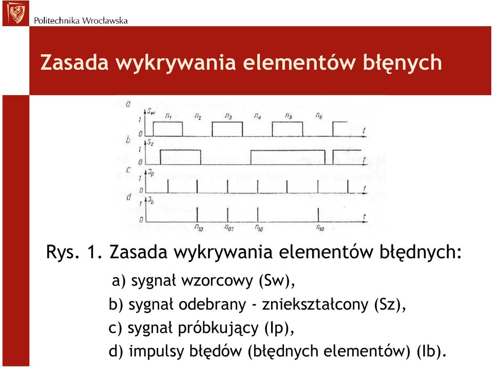 wzorcowy (Sw), b) sygnał odebrany - zniekształcony