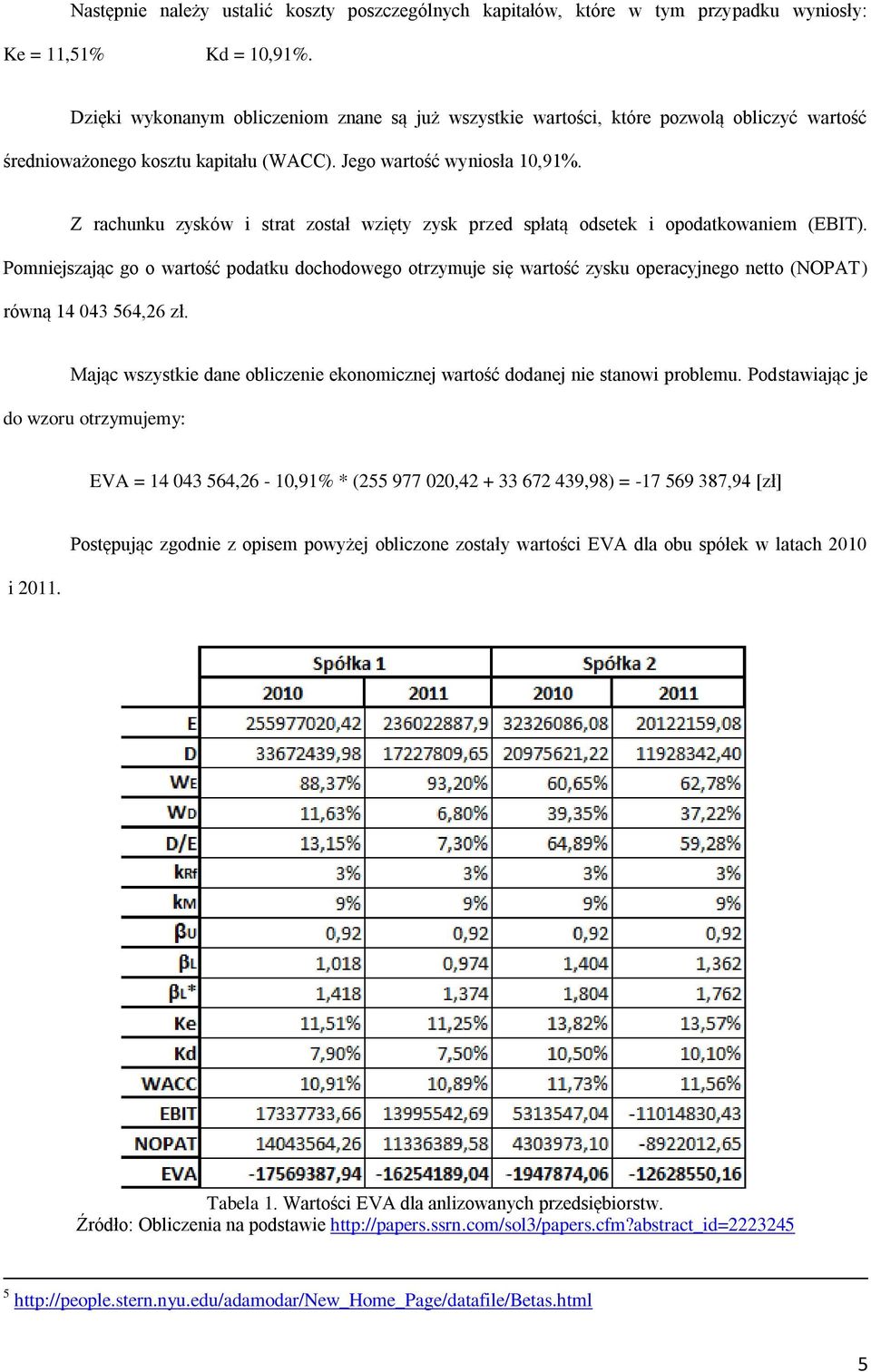 Z rachunku zysków i strat został wzięty zysk przed spłatą odsetek i opodatkowaniem (EBIT).