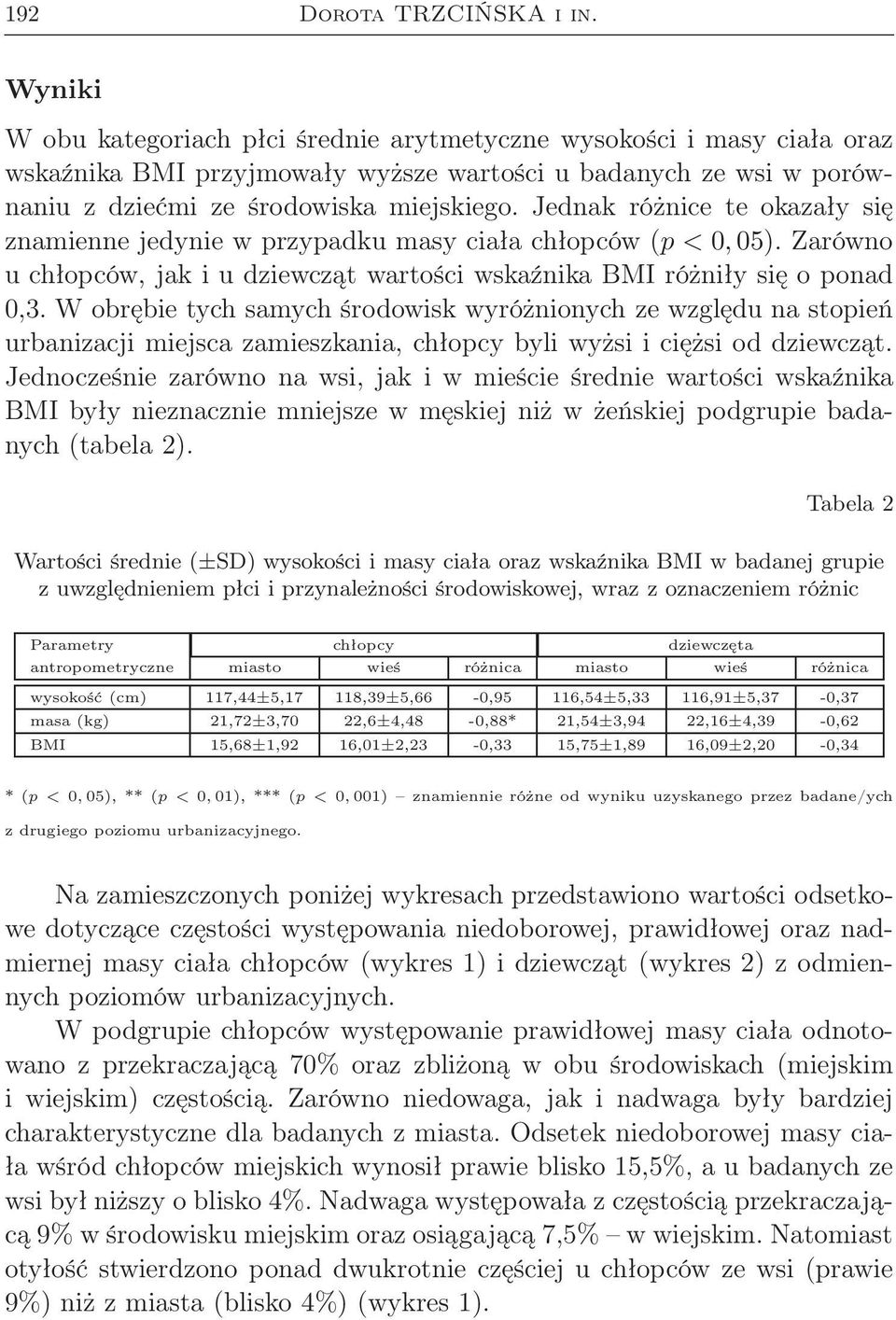 Jednak różnice te okazały się znamienne jedynie w przypadku masy ciała chłopców (p <0, 05). Zarówno u chłopców, jak i u dziewcząt wartości wskaźnika BMI różniły się o ponad 0,3.