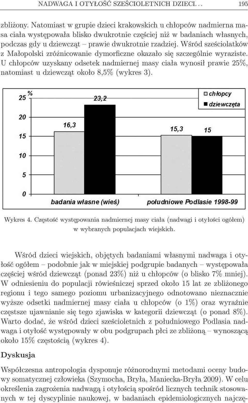 Wśród sześciolatków z Małopolski zróżnicowanie dymorficzne okazało się szczególnie wyraziste.