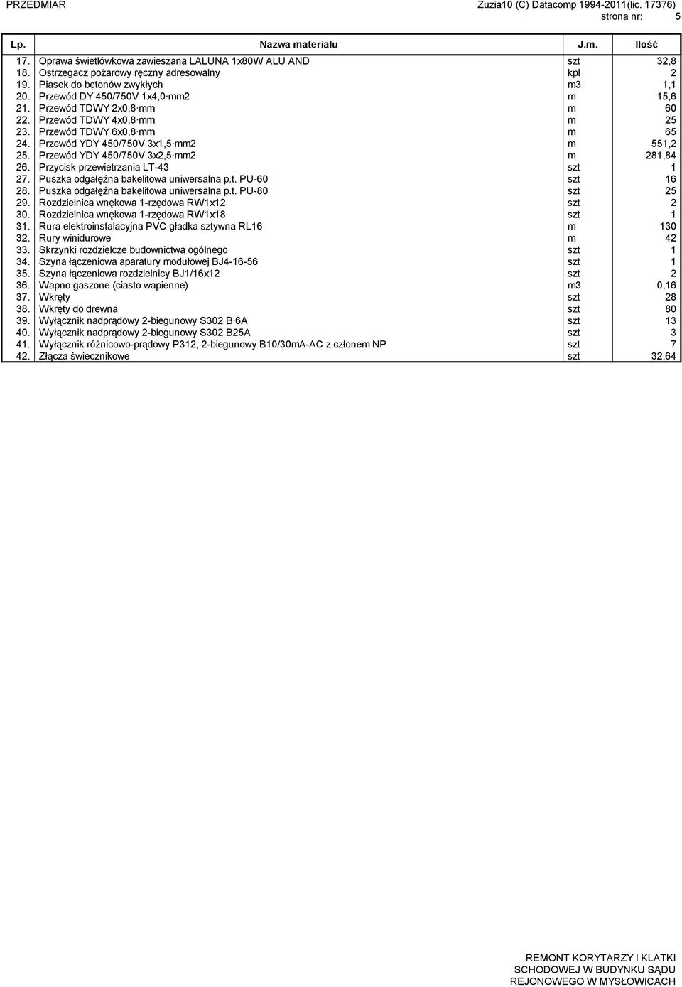 Przewód YDY 450/750V 3x2,5 mm2 m 281,84 26. Przycisk przewietrzania LT-43 szt 1 27. Puszka odgałęźna bakelitowa uniwersalna p.t. PU-60 szt 16 28. Puszka odgałęźna bakelitowa uniwersalna p.t. PU-80 szt 25 29.